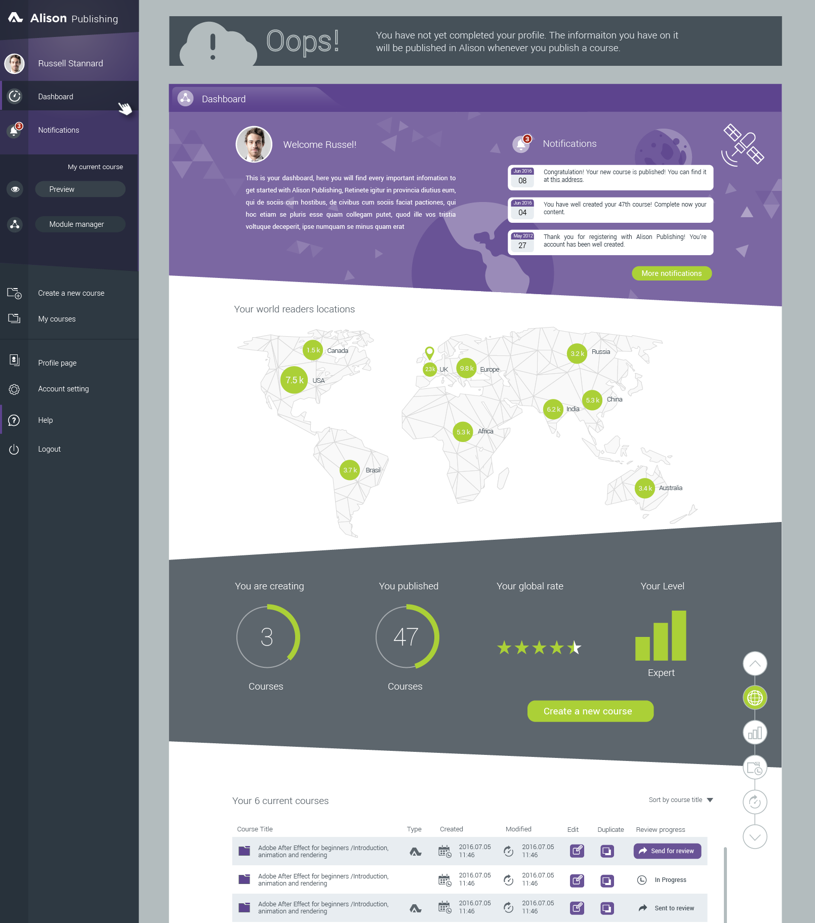 05 - Dashboard Full